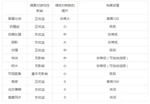 绝地求生网络参数显示的是什么意思　绝地求生左上角网络参数-第5张