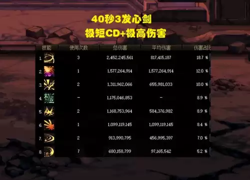 dnf剑魂觉醒技能是什么伤害　DNF剑魂-第5张