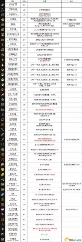魔兽法师传送符文在哪　魔兽法师-第3张