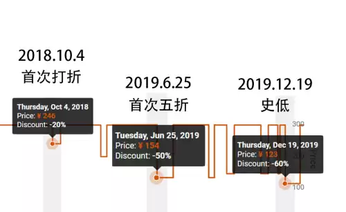ps5怪物猎人冰原dlc怎么买　怪物猎人冰原攻略-第3张
