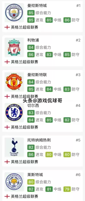 fifa22哪个联赛好玩　FIFA22怎么样-第1张