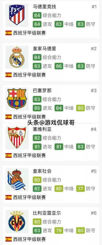 fifa22哪个联赛好玩　FIFA22怎么样-第2张