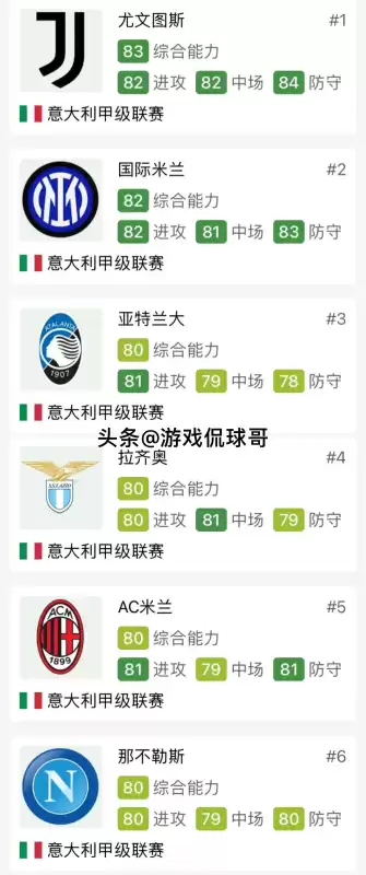fifa22哪个联赛好玩　FIFA22怎么样-第3张