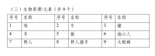 迷你世界还没停运吗　迷你世界什么时候下架-第4张