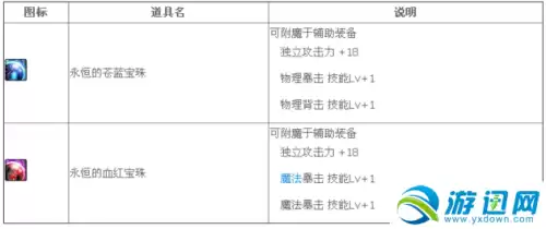 能组公会的地下城端游　地下城公会频道是哪个-第4张