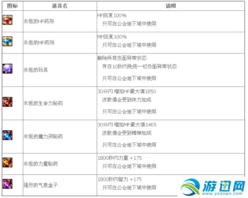 能组公会的地下城端游　地下城公会频道是哪个-第6张