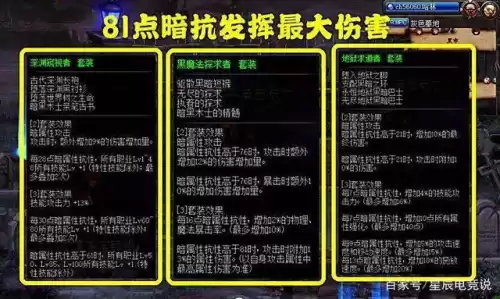 dnf高级时装加多少暗抗　dnf暗抗怎么弄到81-第1张