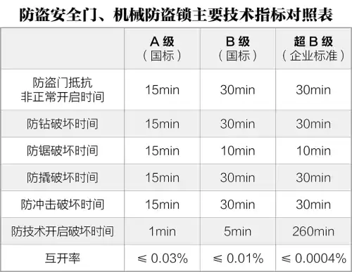 三排月牙钥匙安全吗　蛇形槽钥匙安全吗-第5张