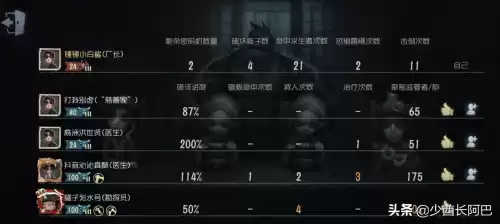 第五人格人机是不是很多　怎么知道是不是人机-第3张