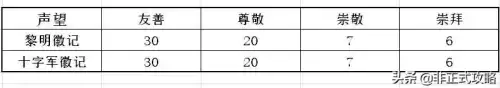 银色黎明声望能换什么装备　史诗级的作战装备　银色黎明崇拜-第1张