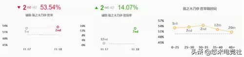阿木木为什么上不了比赛　上不了比赛的英雄-第5张