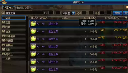 dnf血色防线几级　dnf搬砖装备-第5张