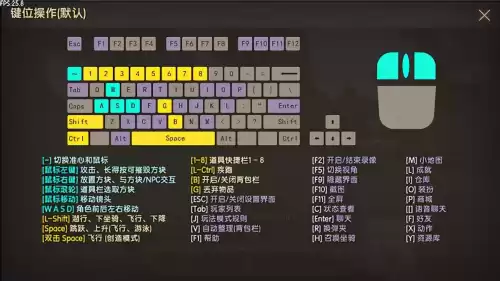 迷你世界电脑版怎么玩键位　电脑快捷键-第1张