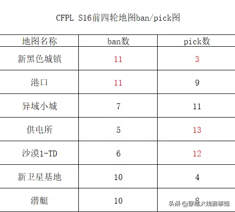 穿越火线s16赛季什么时候开始　穿越火线赛季-第1张