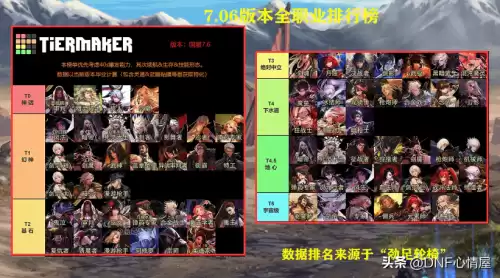 dnf黑暗武士神话排名　DNF神话装备武器-第1张