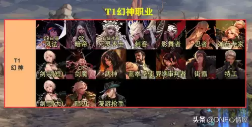 dnf黑暗武士神话排名　DNF神话装备武器-第3张