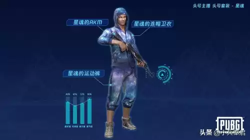 绝地求生买哪一个　绝地求生买皮肤-第1张