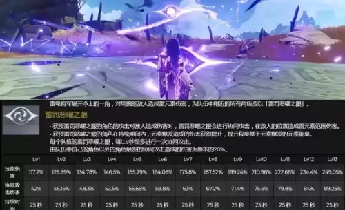 雷神原神值得入手吗　原神的雷神怎么样-第2张