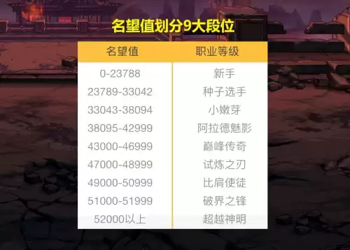 王者荣耀lv12是什么段位　王者荣耀段位分布图-第1张