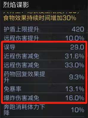 明日之后买护甲看什么　明日之后护甲选择-第4张
