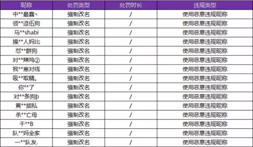 穿越火线枪战王者名字最多几个字　穿越火线名字好听的昵称大全4字-第5张