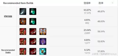 lol魔腾属于后期英雄吗　英雄联盟魔腾-第10张
