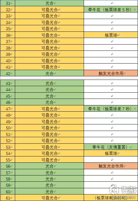 剑灵秘功牌有什么用　剑灵秘功牌-第14张