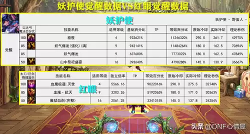 dnf新建角色一天能升到多少级　dnf刷图最快的职业-第3张