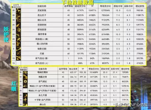 dnf新建角色一天能升到多少级　dnf刷图最快的职业-第5张