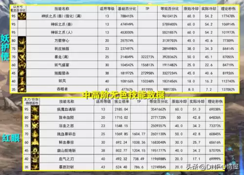 dnf新建角色一天能升到多少级　dnf刷图最快的职业-第4张