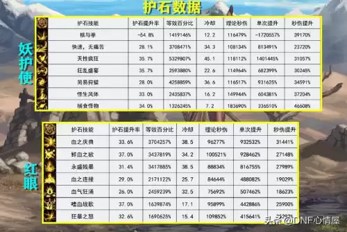 dnf新建角色一天能升到多少级　dnf刷图最快的职业-第6张