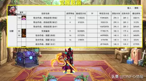 dnf新建角色一天能升到多少级　dnf刷图最快的职业-第8张