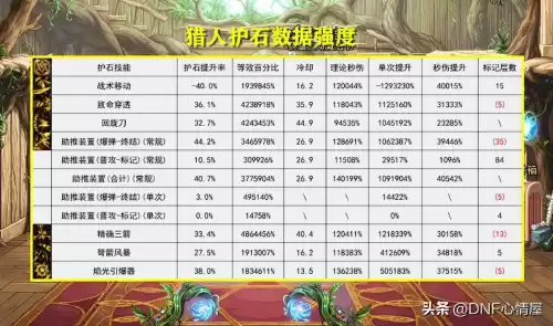 dnf新建角色一天能升到多少级　dnf刷图最快的职业-第11张