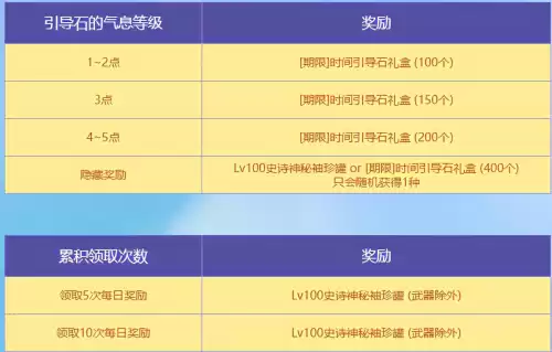 地下城邀请函怎么换时间引导石　dnf时间引导石怎么获得-第9张