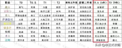 魔兽世界怀旧服安琪拉套装在哪里换　安其拉攻略-第1张