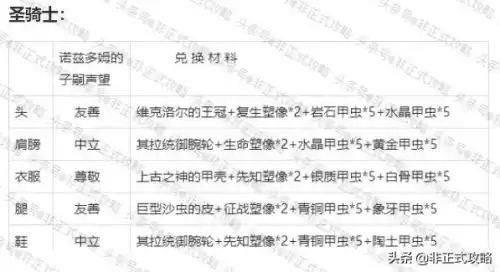 魔兽世界怀旧服安琪拉套装在哪里换　安其拉攻略-第4张