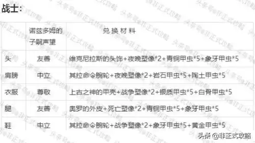 魔兽世界怀旧服安琪拉套装在哪里换　安其拉攻略-第3张