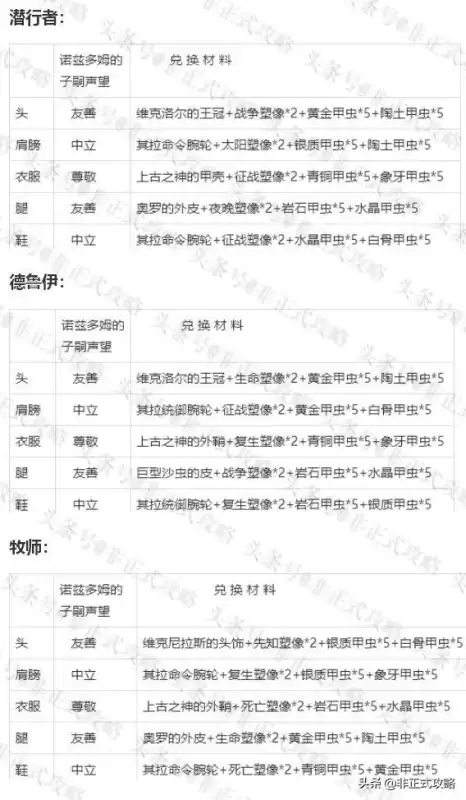 魔兽世界怀旧服安琪拉套装在哪里换　安其拉攻略-第6张