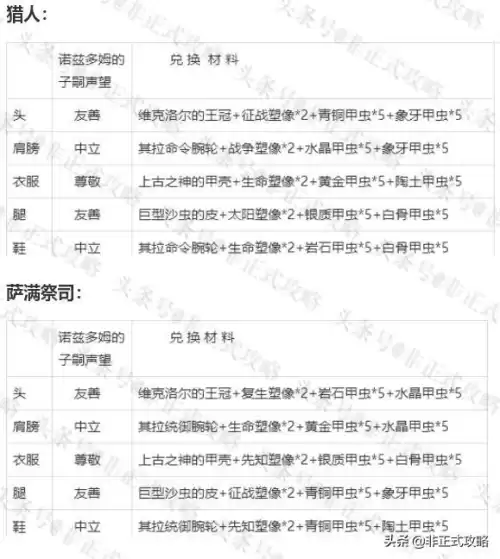 魔兽世界怀旧服安琪拉套装在哪里换　安其拉攻略-第5张