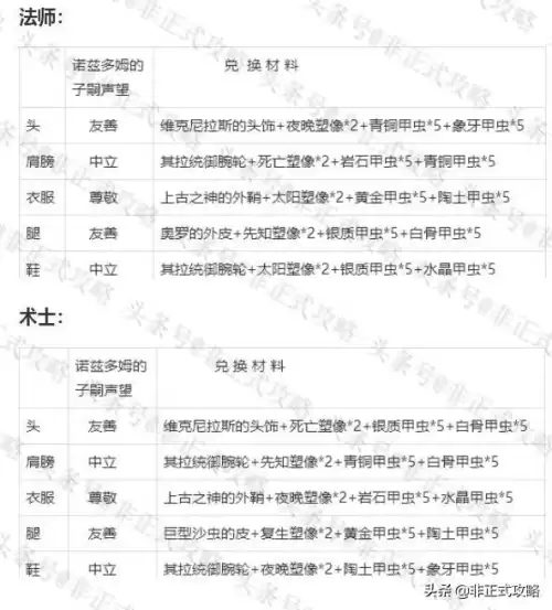 魔兽世界怀旧服安琪拉套装在哪里换　安其拉攻略-第7张