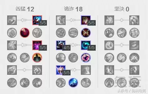 lol虚空之眼怎么连招容易命中　LOL虚空之眼-第5张