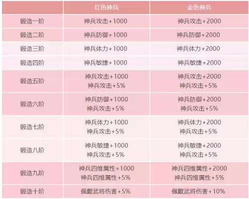 七雄争霸武将神兵怎么弄　七雄争霸后期武将选择-第1张