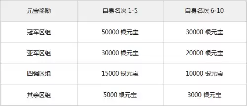 问道手游跨服帮战怎么进去　大话西游手游跨服帮战怎么退出战场-第2张