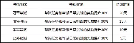 问道手游跨服帮战怎么进去　大话西游手游跨服帮战怎么退出战场-第4张
