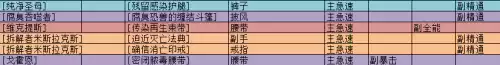 魔兽世界法师装备堆什么　魔兽世界怀旧服法师堆蓝装备-第2张