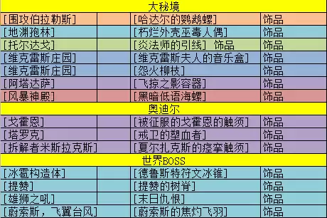 魔兽世界法师装备堆什么　魔兽世界怀旧服法师堆蓝装备-第1张