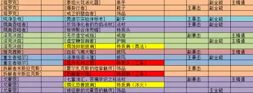 魔兽世界法师装备堆什么　魔兽世界怀旧服法师堆蓝装备-第5张
