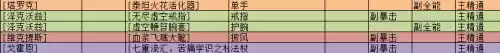 魔兽世界法师装备堆什么　魔兽世界怀旧服法师堆蓝装备-第4张
