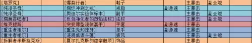 魔兽世界法师装备堆什么　魔兽世界怀旧服法师堆蓝装备-第3张