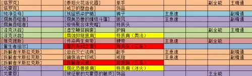 魔兽世界法师装备堆什么　魔兽世界怀旧服法师堆蓝装备-第6张